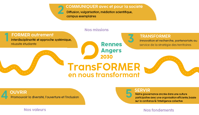 Les lignes de transformation de l'Institut Agro Rennes-Angers